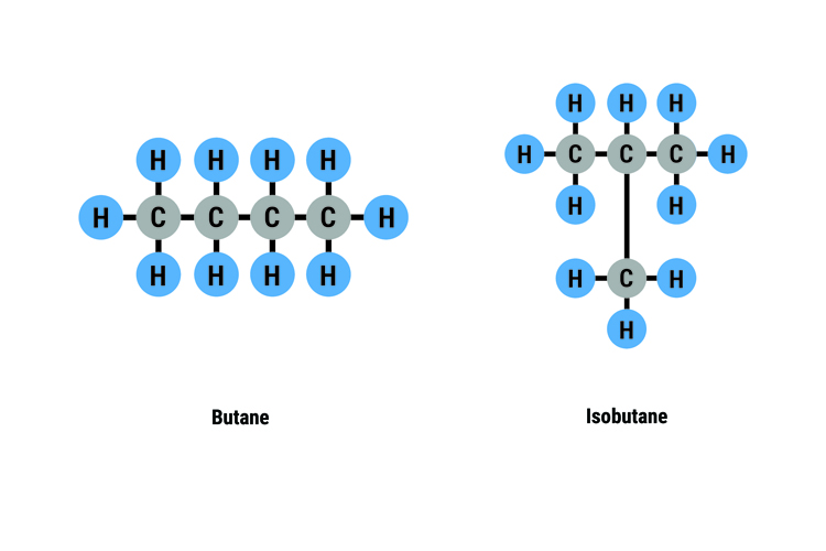 Butane can have a different atom structure called isobutene but has the same molecular structure this can withstand colder weather than butane, found in camping stoves